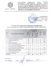 1.2 (170 час.)