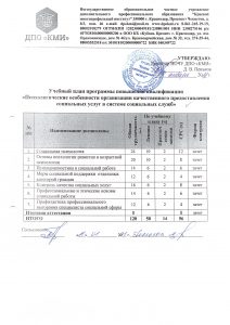 7.2 (120 час.)